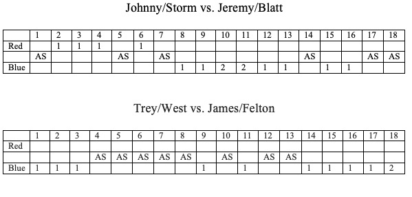 Round 1 Scorecard