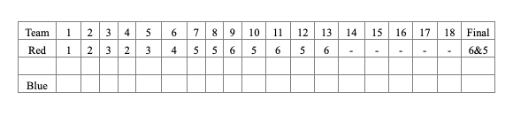 Round III Alt Shot scorecard — West/Johnny vs. Felton/Jeremy, 6&5 Red