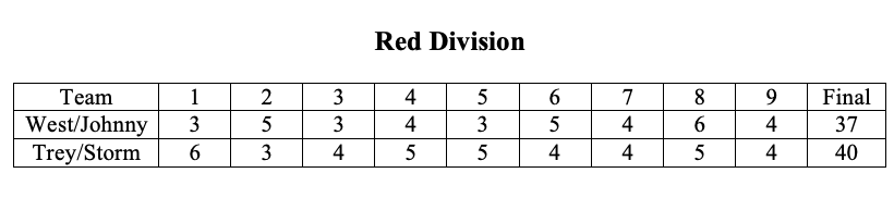 Red Team semifinal scorecard