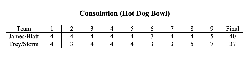 Consolation match scorecard